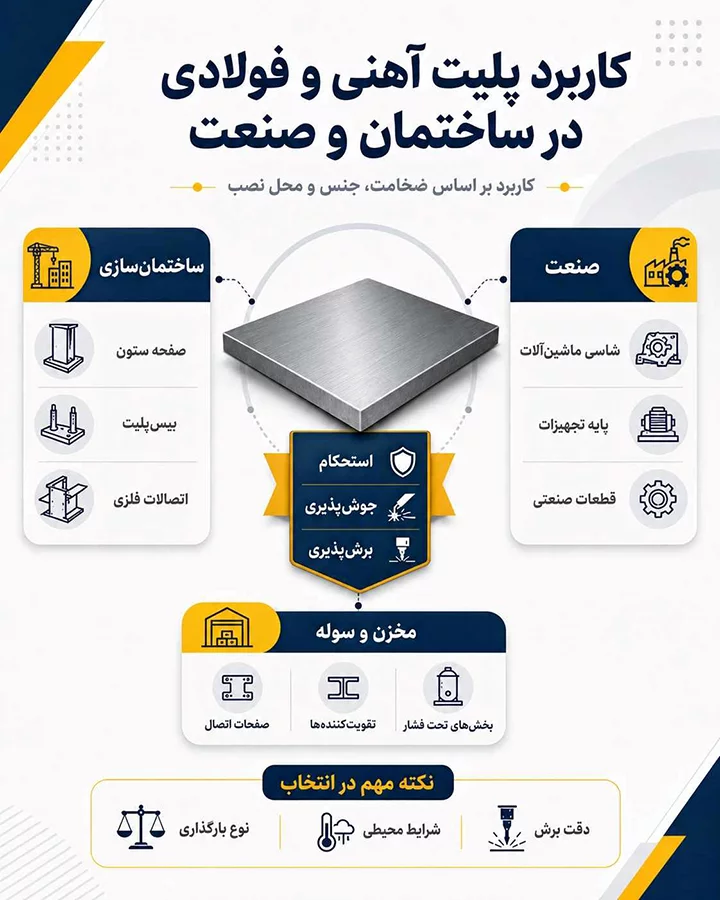 خرید پلیت