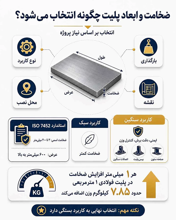 ابعاد پلیت