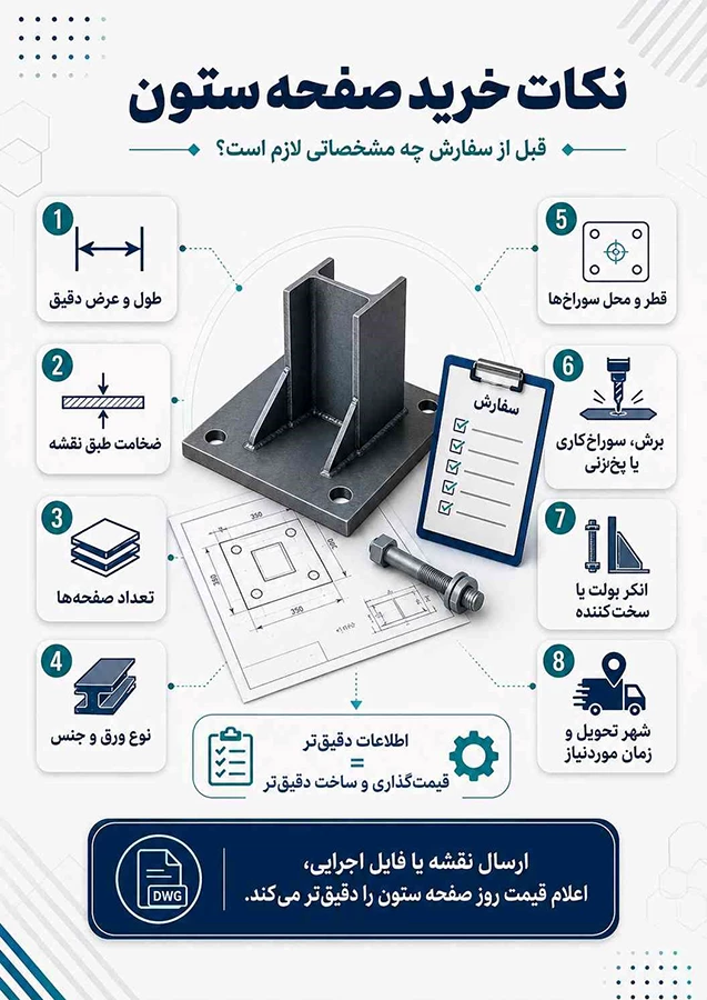 خرید بیس پلیت