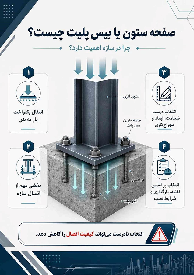 بیس پلیت