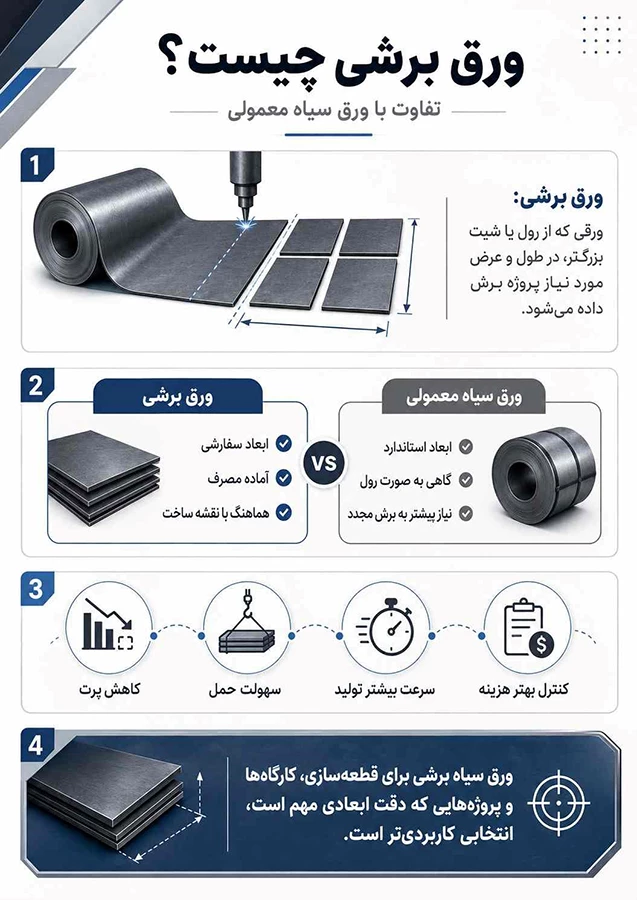 ورق برشی چیست