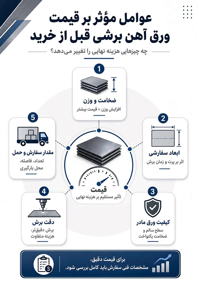 قیمت ورق برشی