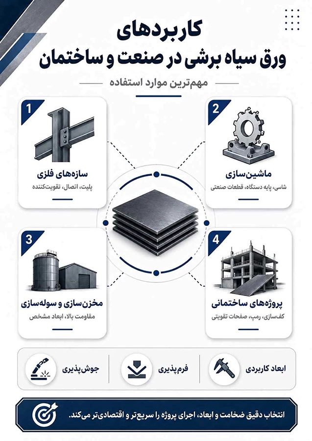 کاربرد ورق برشی