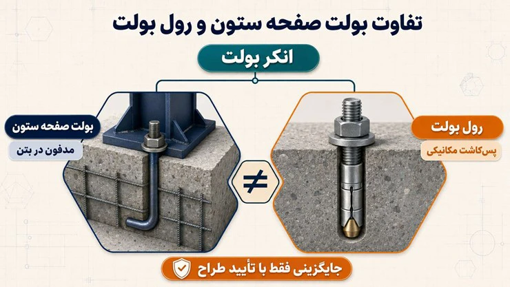 قیمت میلگرد صفحه ستون
