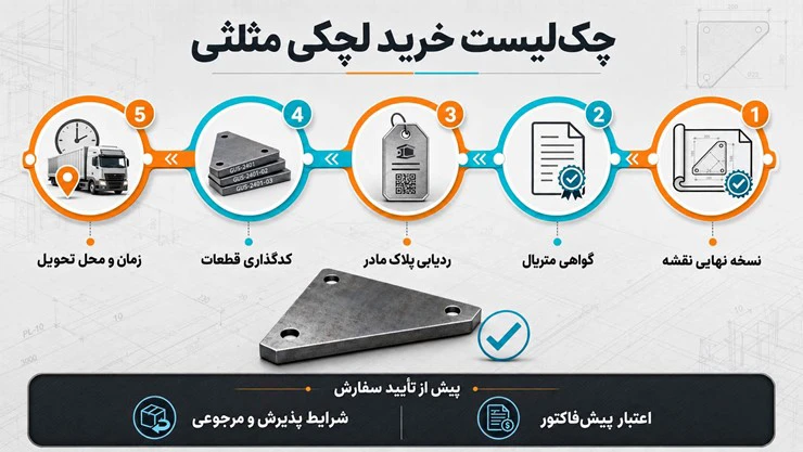لچکی پای ستون یا لچکی تیرآهن