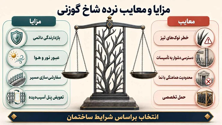 خرید اینترنتی حفاظ شاخ گوزنی