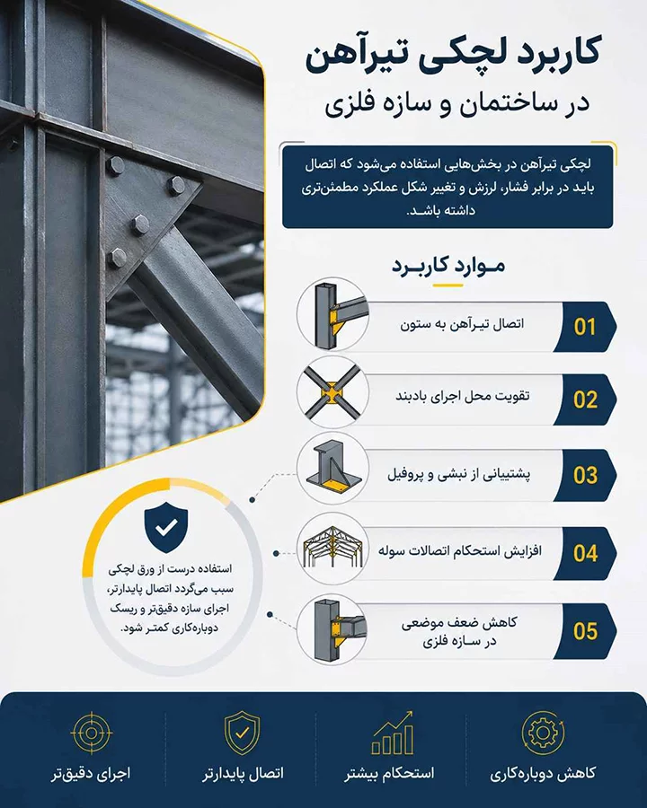 ورق لچکی