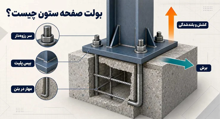 صفحه ستون و بولت چیست