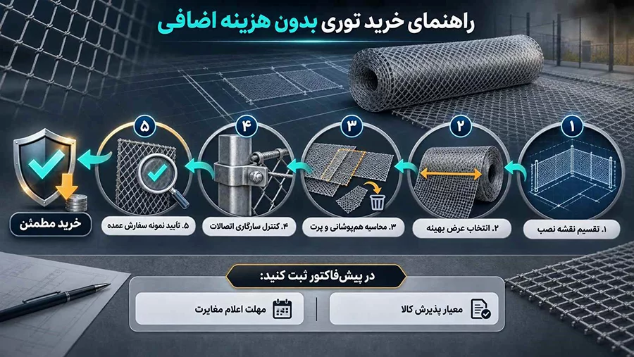 راهنمای خرید توری