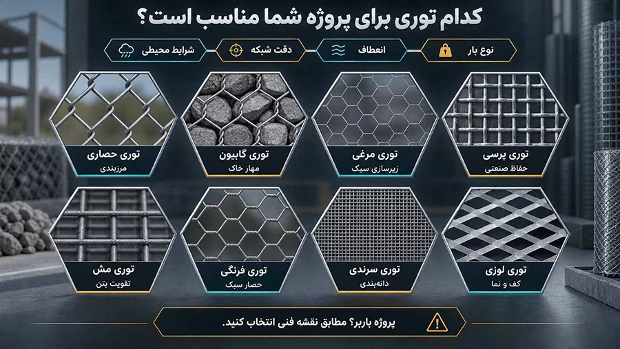 فروش توری فلزی